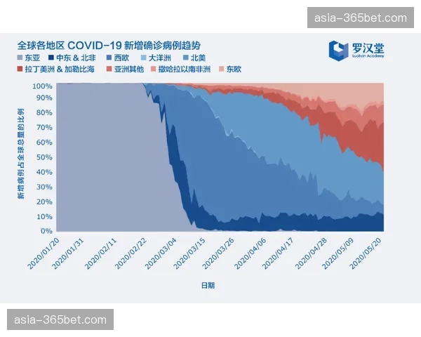 为应对时差挑战，西甲官方YouTube频道推出针对美洲市场的“经典赛事重制”系列